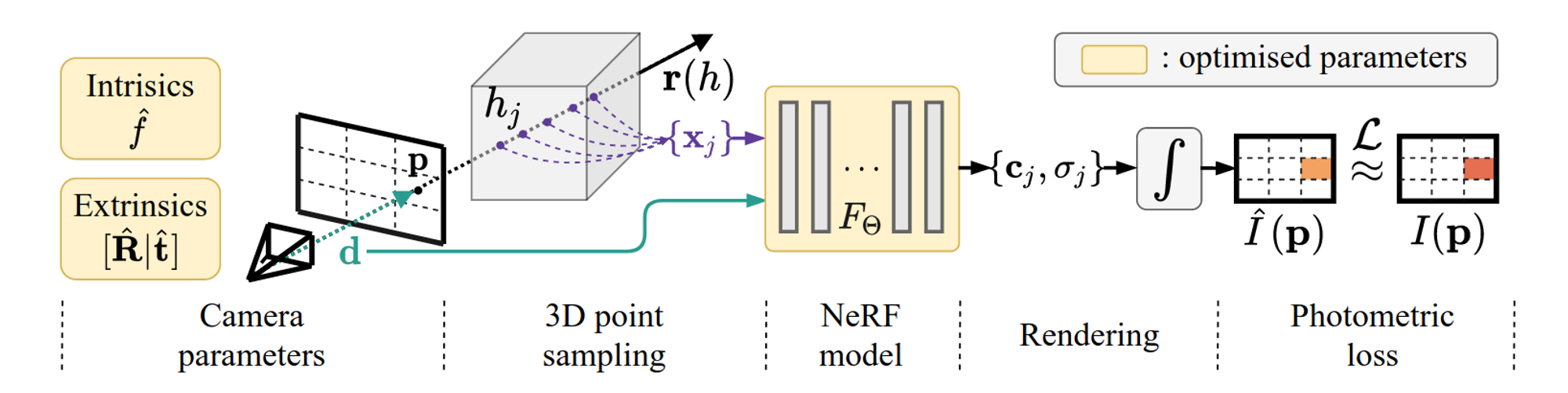 source：https://arxiv.org/pdf/2102.07064.pdf